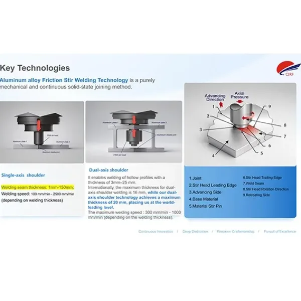 Key advantage(FSW)